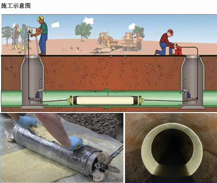 宕昌管道局部点状修复